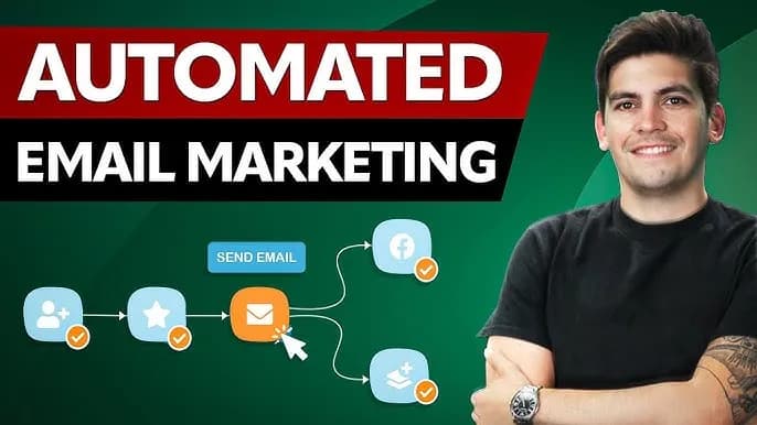邮件营销自动化