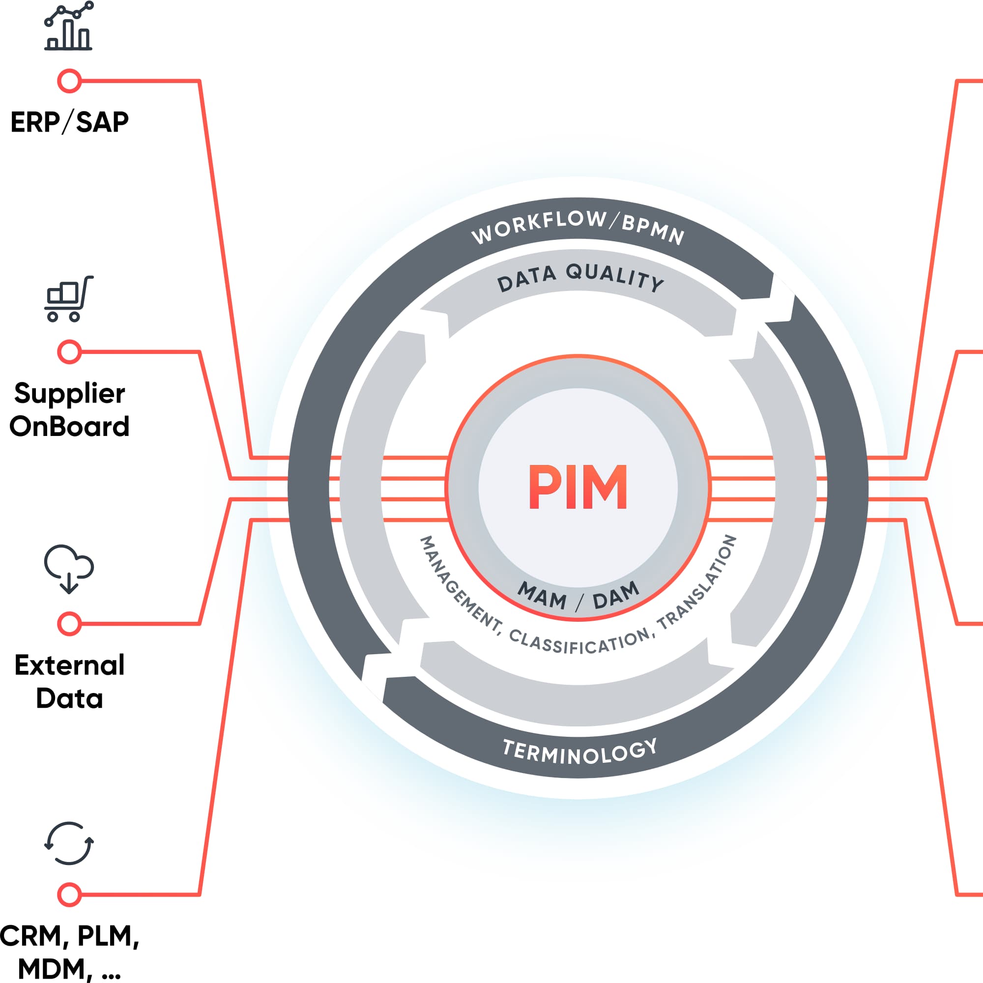 PIM产品目录管理系统