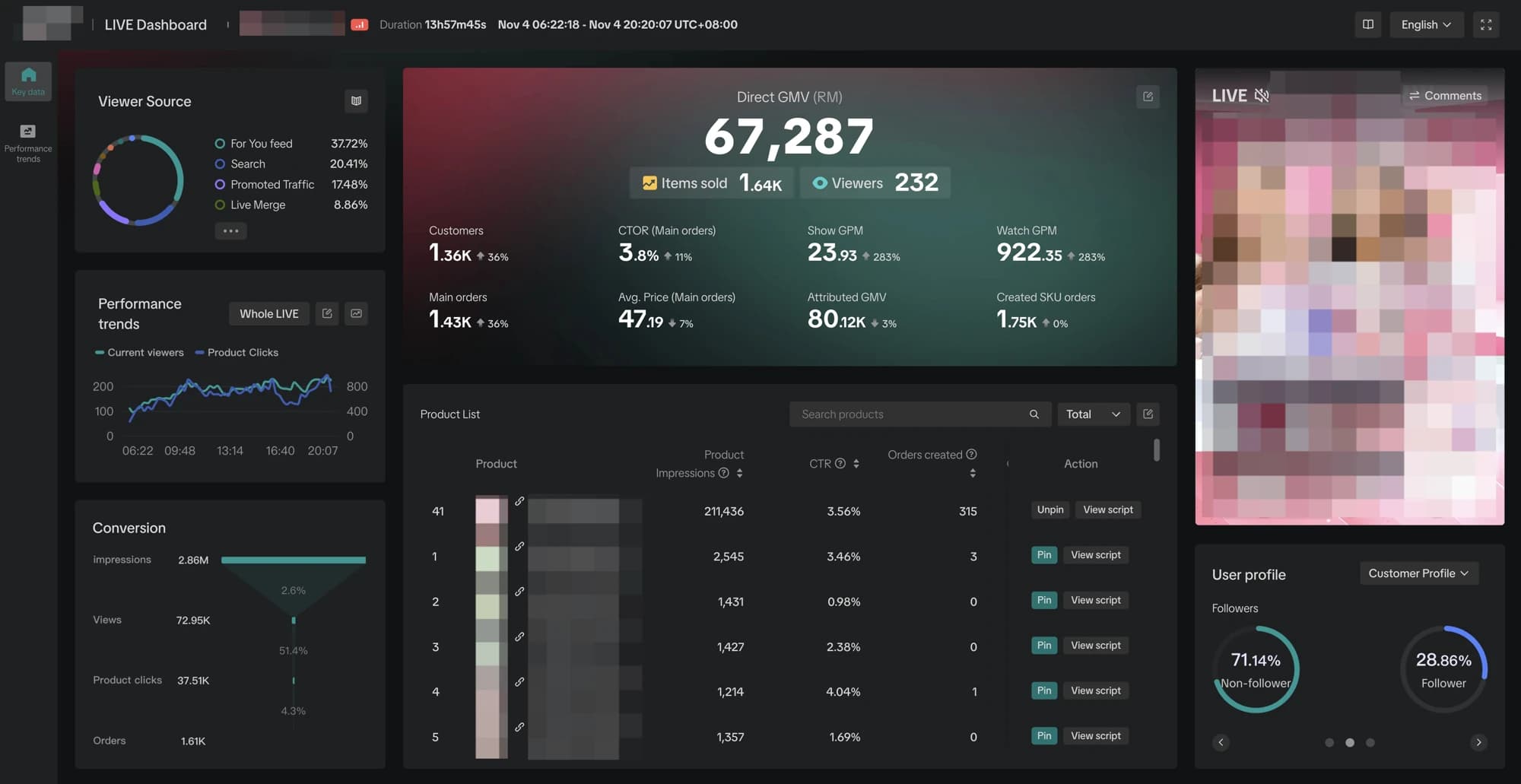 TikTok内容营销整合界面