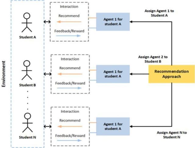 自适应学习路径