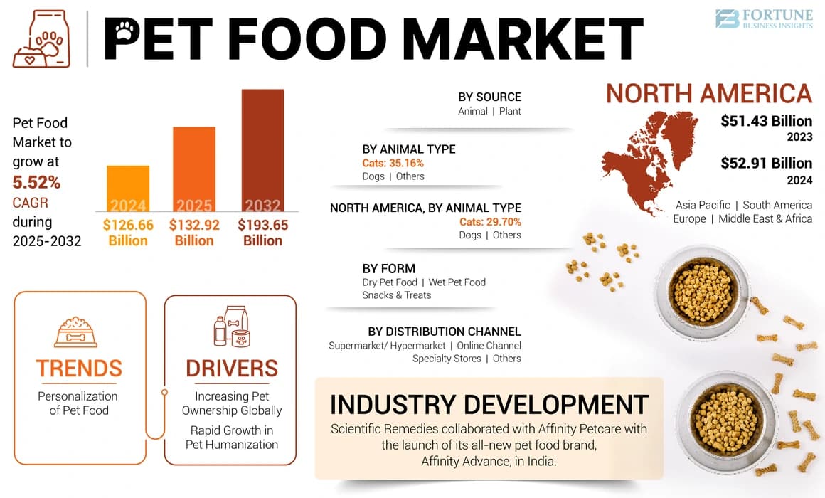 全球宠物母婴市场增长趋势