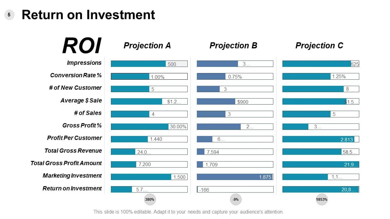 ROI数据对比图表