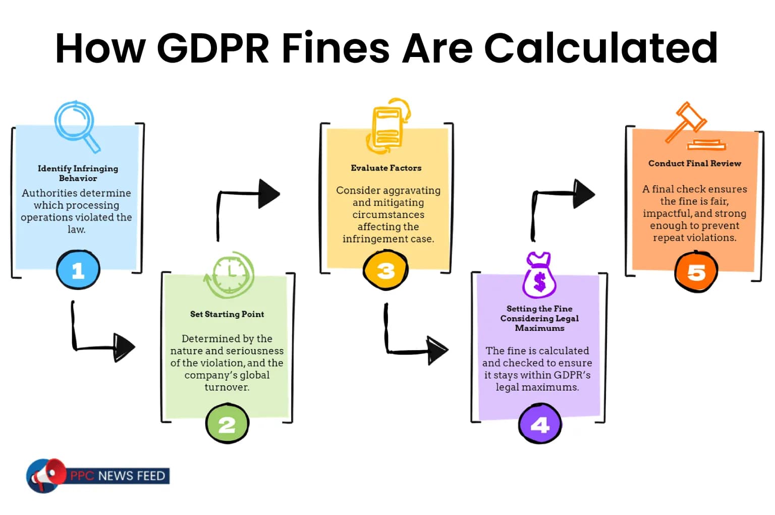 案例1:GDPR高额罚款案