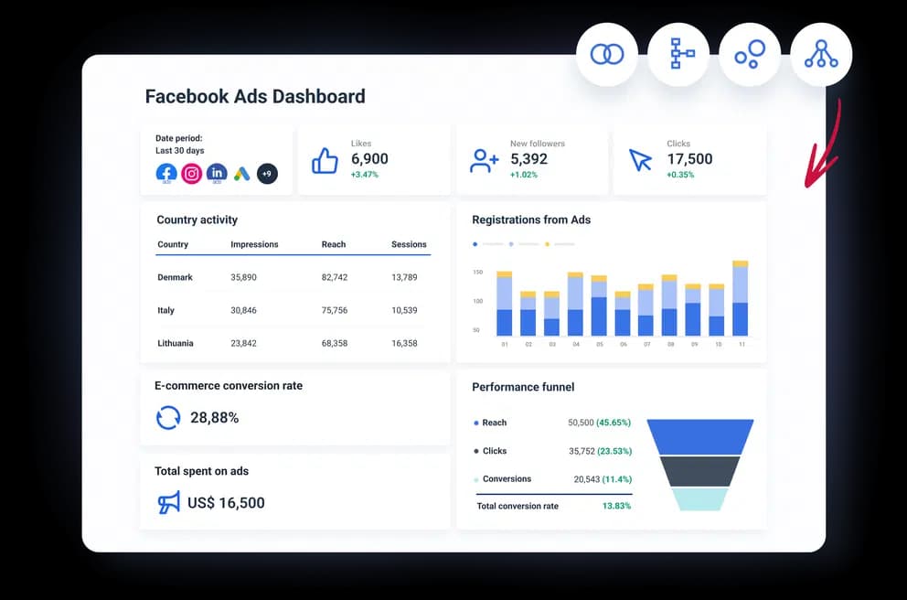 广告投放后台与数据分析dashboard