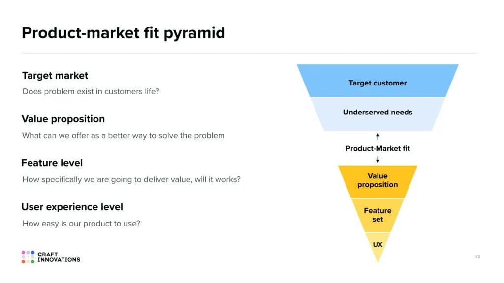 选品与市场验证