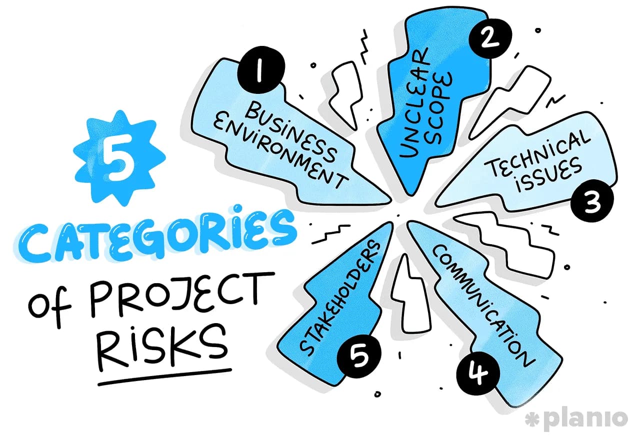 常见错误与应对策略