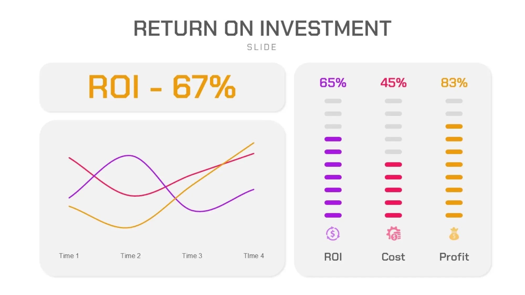 ROI数据对比图表