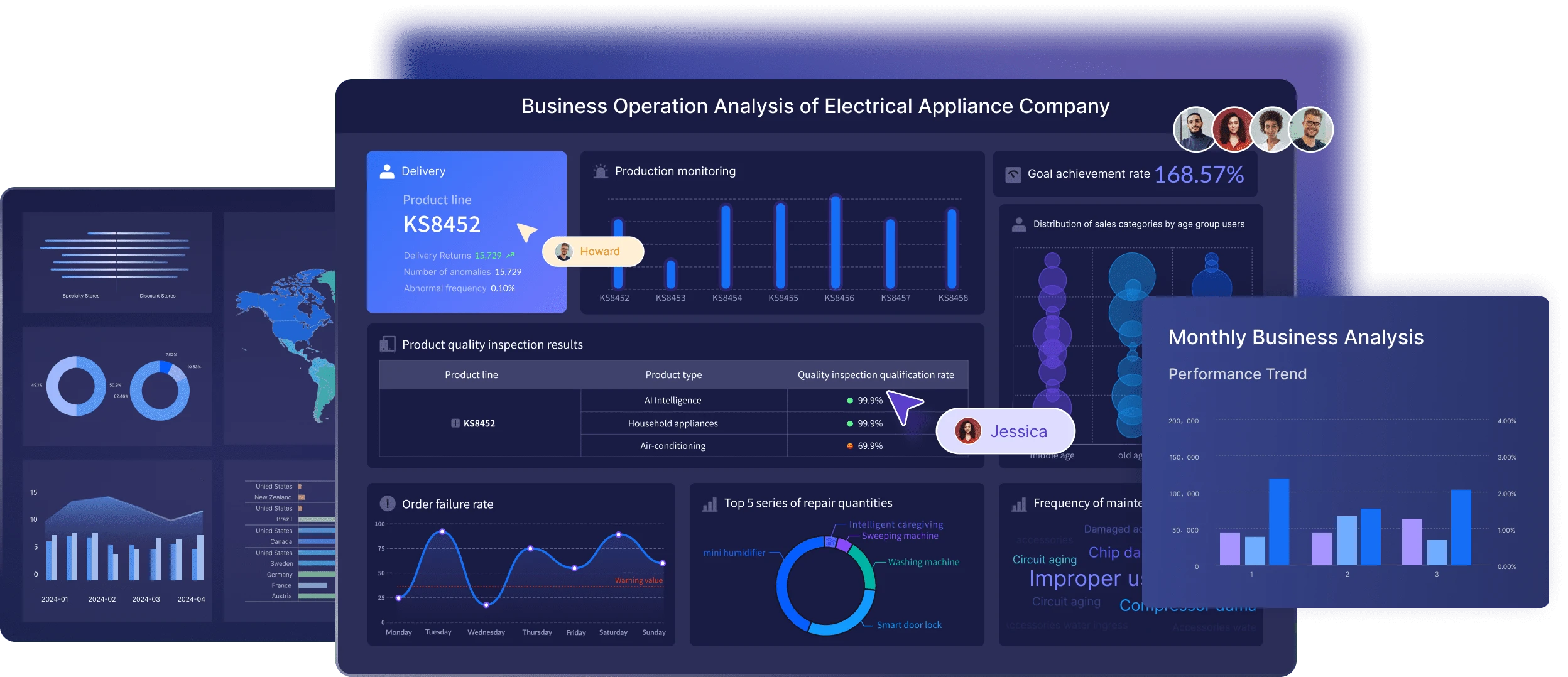 数据分析控制台